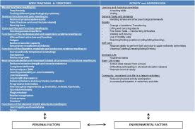 It consists of four steps: Consensus Statement On Physical Rehabilitation In Children And Adolescents With Osteogenesis Imperfecta Orphanet Journal Of Rare Diseases Full Text