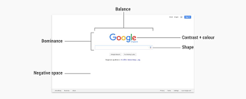 The Building Blocks Of Visual Design Interaction Design