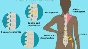 The back muscles can be three types. Back Pain Causes Treatment And When To See A Doctor