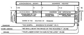 When i was younger, i was enthralled by the tv program that would show a man from the company publishers clearing house arriving at a random doorstep with a giant check in hand. 1 Corinthians 10 Commentary Precept Austin