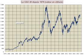 Cac 40 Cac 40 Futures 2019 09 09