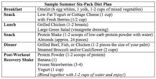 Perspicuous Six Abs Diet Chart 2019