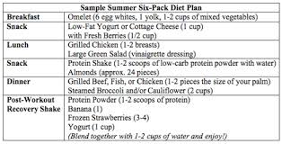 perspicuous six abs diet chart 2019