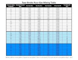 Outboard Fuel Oil Mix Chart Best Picture Of Chart Anyimage Org