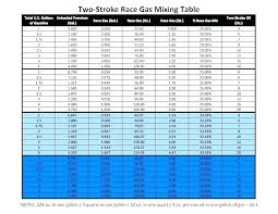 outboard fuel oil mix chart best picture of chart anyimage org