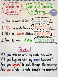 Italics Anchor Chart Improving Reading Fluency With Images Reading Fluency Anchor Charts Reading Anchor Charts