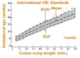 31 Efficient Gestational Sac Measurement Chart