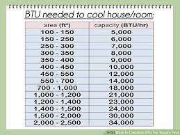 How To Calculate Btu Per Square Foot With Calculator Wikihow Square Foot Calculator Floor Heating Systems Square Feet