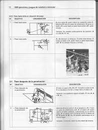 1000 Ejercicios Y Juegos De Voleibol Ymini Voleibol In 2020 Volleyball Drills Volleyball Volley