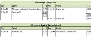 In this case, with the increase in provision for doubtful debt, it results in an additional amount of $50,000 reduction in the income statement with a corresponding decrease. Allowance For Doubtful Debt Level 3 Study Tips Aat Comment