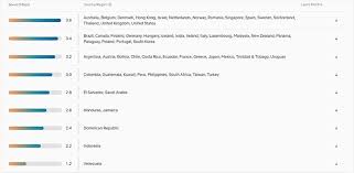 Maybe you would like to learn more about one of these? Globe And Converge Tops Netflix Isp Speed Index Philippines Again In Feb 2021