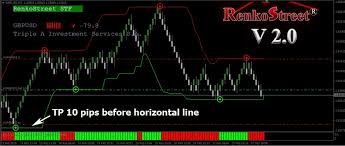 The Best Traders Renkostreet Trading System V 2 0 Free Download