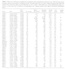 statistics of patches