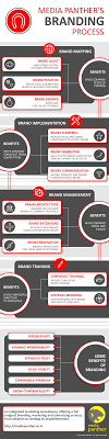 We did not find results for: Components Of Brand Positioning Strategy Template With Examples Branding Process Brand Management Branding Services