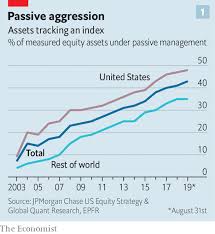 March Of The Machines The Stockmarket Is Now Run By