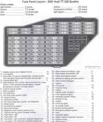 .for fuse layout on vw golf 2004 model fuse for cigarette lighter. Mk4 Fuse Diagram Wiring Diagrams Name Shut Attitude Shut Attitude Illabirintodellacreativita It