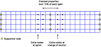 Modelling And Analysis Of Beam Bridges Steelconstruction Info