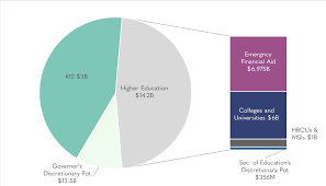 We did not find results for: What S In The Cares Act Higher Education Student Debt The Institute For College Access Success