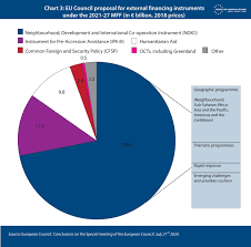 Ensure that europe drives the digital transformation of society and economy, bringing benefits to all citizens and businesses. Is Development Aid A Victim Of The Eu Budget Deal Centre For European Reform