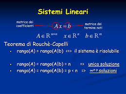 Il teorema di rouché capelli fornisce quindi una scaletta molto precisa per studiare la compatibilità di un qualsiasi sistema lineare, basata sullo studio del . Ppt Matlab Powerpoint Presentation Free Download Id 3869207