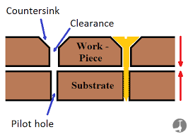how to drill a pilot hole in wood or