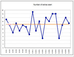 Rcgp Quick Guide Run Charts Gp Excellence Website For