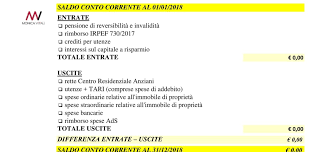 Il Rendiconto Annuale Dell Amministratore Di Sostegno Cum Grano Salis Learn vocabulary, terms and more with flashcards, games and other study tools.