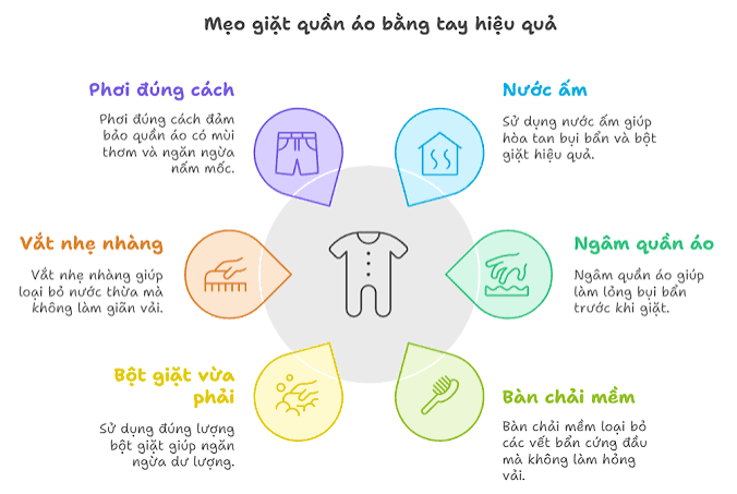 Cách giặt quần áo bằng tay đúng cách – hướng dẫn chi tiết
