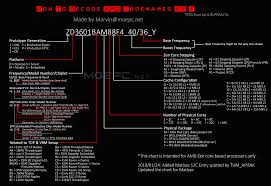 Amd Ryzen 3000 Series 16 Core Cpu Specifications Leaked