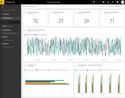 Create Realtime Charts And Graphs With Microsoft Power Bi