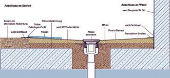 Bodengleiche Dusche Abfluss Selbst De In 2020 Dusche Begehbare Dusche Abfluss