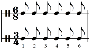 These time signatures are 4/4 = 4 quarter notes in each measure or 6/8 = 6 eighth notes in each measure. The Difference Between 3 4 6 8 Time With Examples School Of Composition