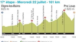 Featuring mountain views, l'etape du jour offers accommodation with a balcony and a kettle, around 100 yards from arvieux ski school. Tour De France L Etape Du Jour Entre Digne Les Bains Et Pra Loup Nantes Maville Com
