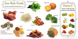 Iron And Iron Rich Baby Foods What Iron Rich Foods Can Baby Eat Wholesome Baby Food Guide Iron Rich Baby Food Iron Rich Foods Baby Food Recipes