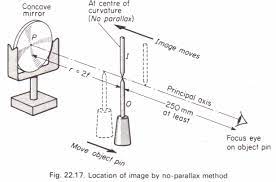 The image of an object is found to be upright and reduced in size. To Measure The Focal Length Of A Concave Mirror Physics Homework Help Physics Assignments And Projects Help Assignments Tutors Online