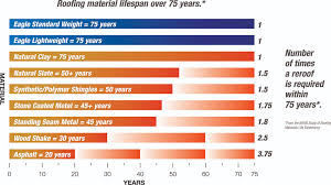 how much does a roof replacement cost myroofingpal