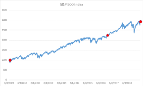 inside volatility trading june 11 2019