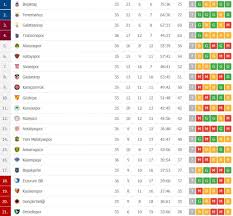 Lig'ten bu yıl süper lig'e yükselmiş. Super Lig De Puan Durumu Ve Gelecek Haftanin Programi