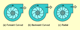Check spelling or type a new query. Centrifugal Fan Wikipedia