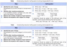 Total 2 Average 5 5 Redox Reactions By Transfer Of Electrons At A Distance In All Redox Reactions Electrons A Redox Reactions Electrons Oxidizing Agent
