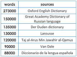Vous êtes nombreux à faire cette erreur lors de vos premiers mois d'apprentissage ; La Concision De L Anglais