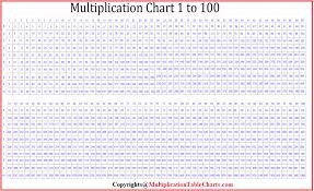 You can quickly and easily print out one below. Free Printable Multiplication Chart 1 1000 Pdf Multiplication Table Charts