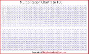 There is also a blank copy for your students to practice filling out. Printable Multiplication Table Chart Template In Pdf Word Multiplication Table Charts
