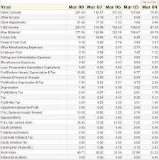 Penny Stock List Lenscrafters Online Bill Payment