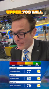 Are you ready for a change in the weather? Central Florida’s warm streak  ends next week as a cold front moves in. , First Warning Weather  meteorologist Eric Burris has the latest forecast.