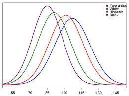 Next Week On Bill Nye People Who Score Lower On Iq Tests Are More Intelligent It S Cience Imgur