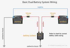 Wiring diagram for dual rv batteries wiring diagram technic bep battery switch wiring diagram wiring diagram. Pin On Camping