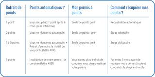 Contestation d'un retrait de points (recours contentieux). Sens Interdit Amende Sens Interdit