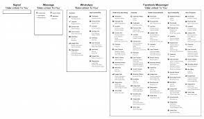 Wie das geht und was sich ändert, verrät techbook. Whatsapp Neue Nutzungsbedingungen Ab Dem 8 Februar Verpflichtend