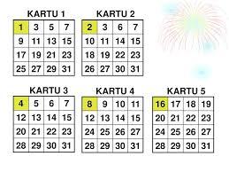 Caranya adalah dengan menggunakan salah satu sifat perpangkatan. Perpangkatan Dan Pengakaran Ppt Download